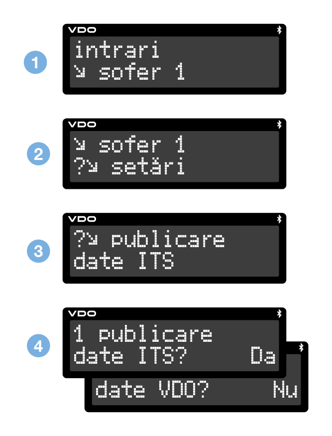 Screens Publish IST Data